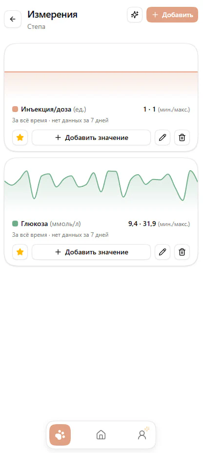 Список измерений питомца