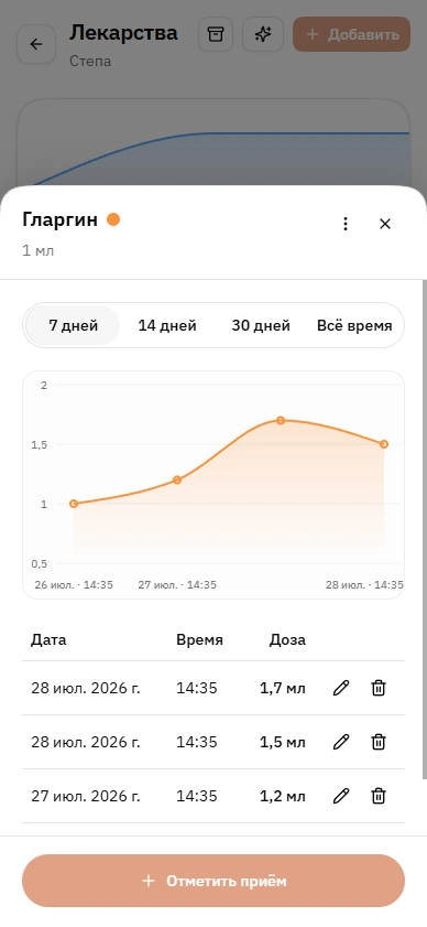 История приёма лекарств
